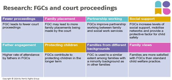 Why do we use Family Group Conferences?