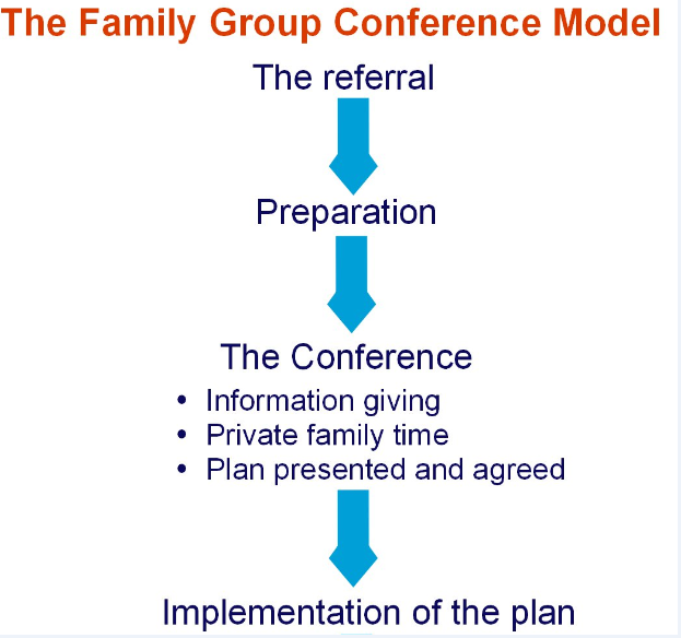 Family Model